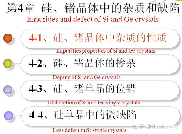 第4章 硅、锗晶体中的杂质和缺陷 Impurities and defect of Si and Ge crystals - 知乎