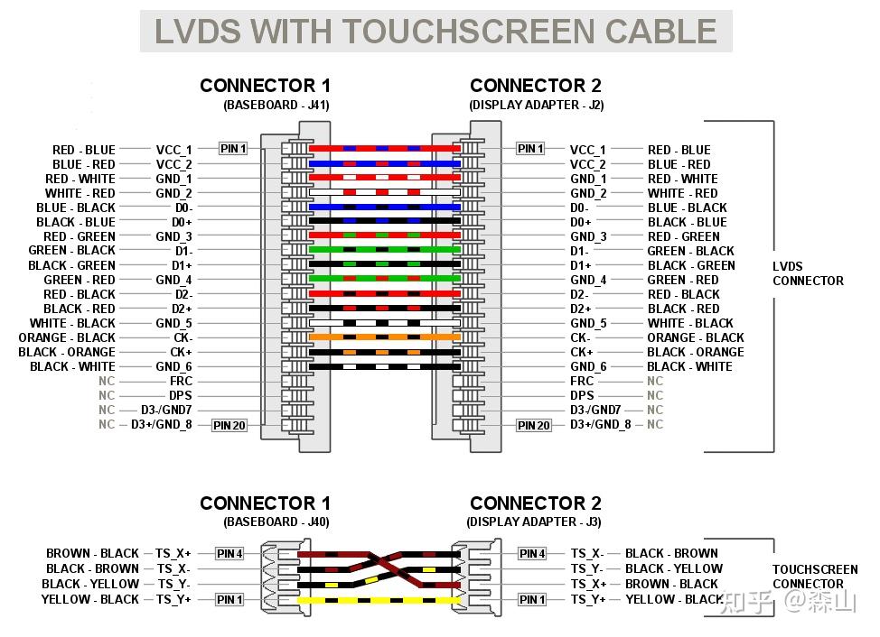 如何选择显示桥接芯片（MIPI、LVDS、HDMI、eDP、RGB转换） 知乎