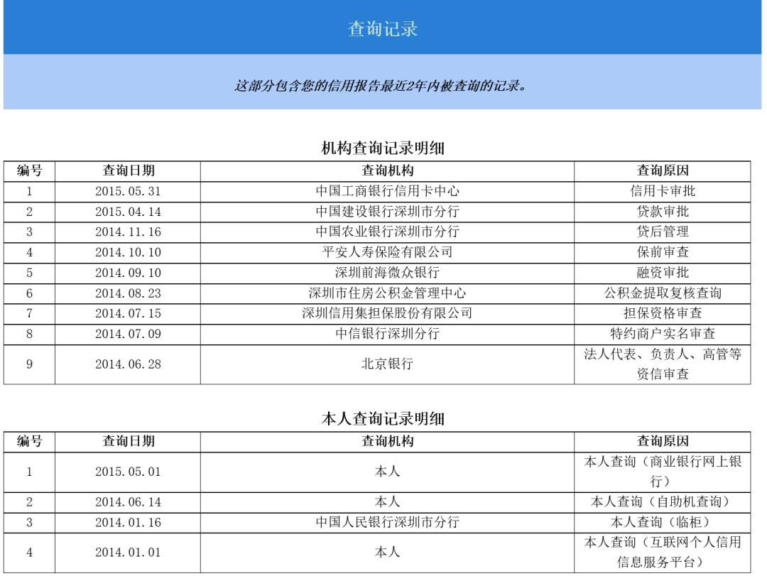 征信查询官网入口（征信查询官网入口官网） 征信查询官网入口（征信查询官网入口官网）〔征信查询官网登录入口〕 新闻资讯