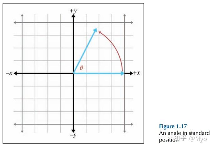 3D数学基础——第1章 笛卡尔坐标系 - 知乎