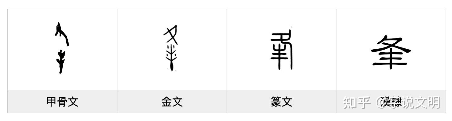 逢——每日一字·辶(辵)部字 - 知乎