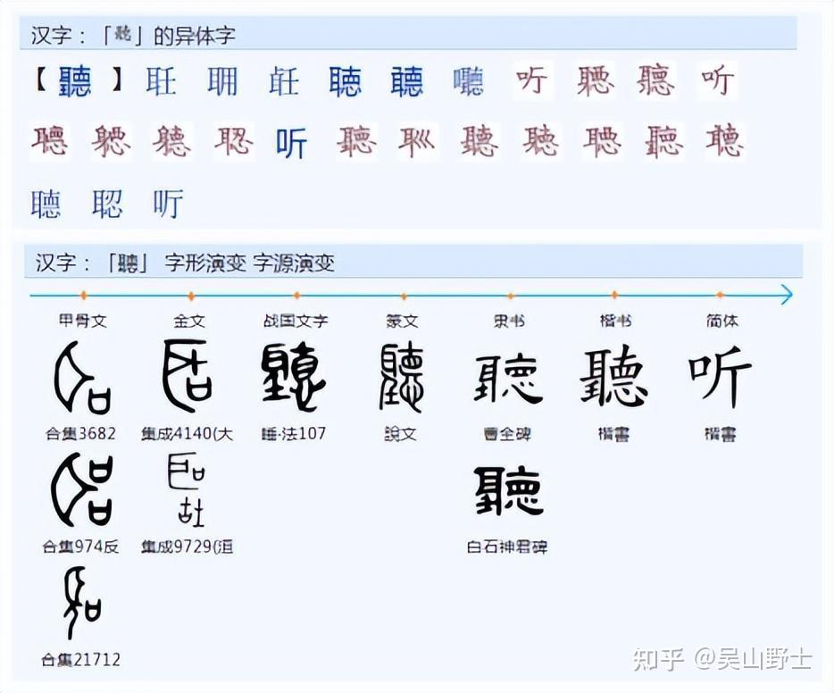 “聽”字是怎样简化为“听”的?为什么是口字旁? - 知乎