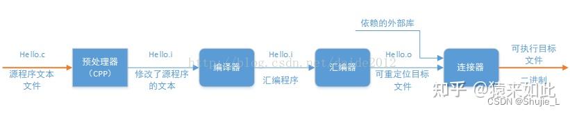 elf - executable linkable file Images High Quality... ELF(Executable and Linkable Format)是什么? - 知乎