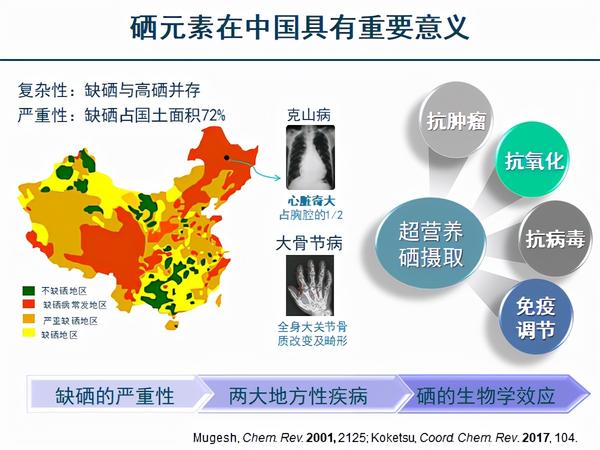 补硒要补有机硒，有机硒和无机硒的区别在哪里？ - 知乎