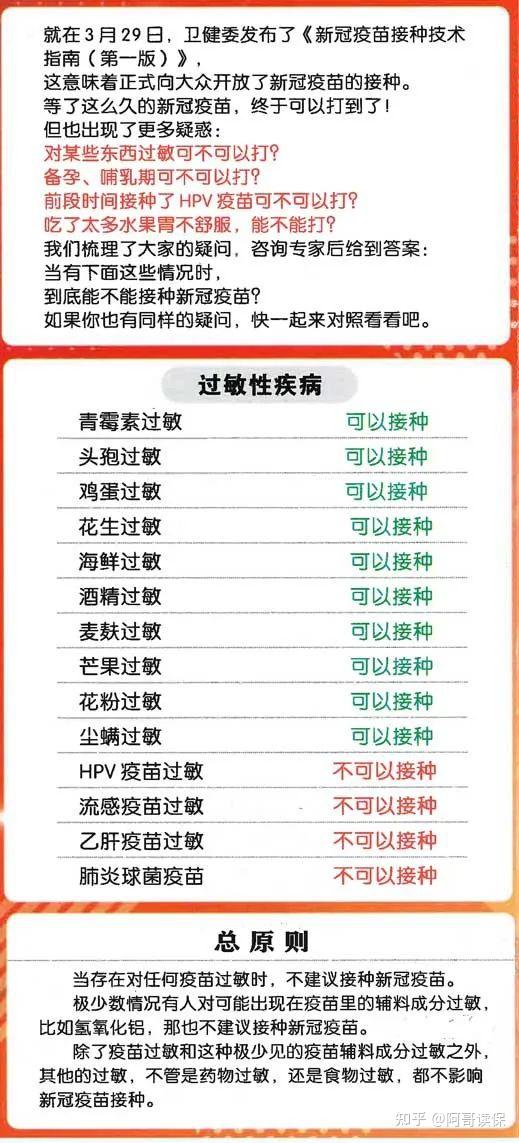 官方回复新冠疫苗接种禁忌症和注意事项这10种人不要打疫苗