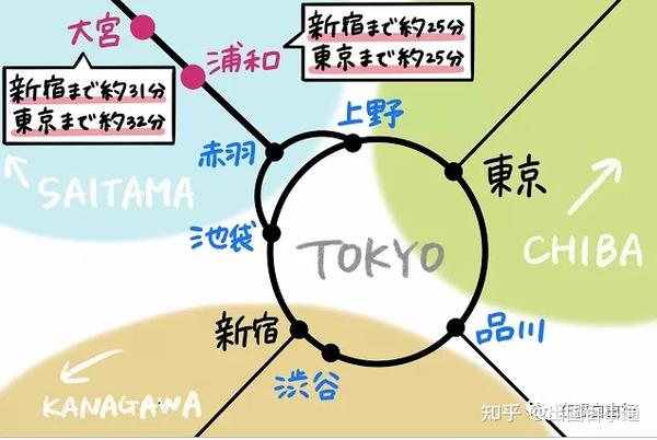 日本东京都已不是宜居都市 人们都移居到这里了 知乎