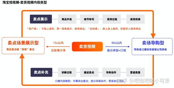 淘宝买号流程视频