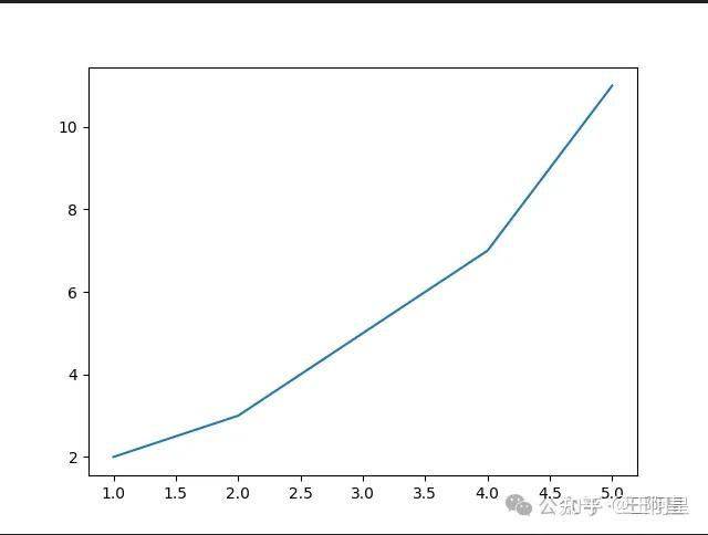 Python_Matplotlib教学：生成折线图 - 知乎