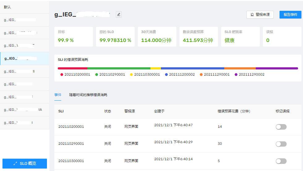 云原生背景运维转型之 SRE 实践 云原生背景运维转型之 SRE 实践