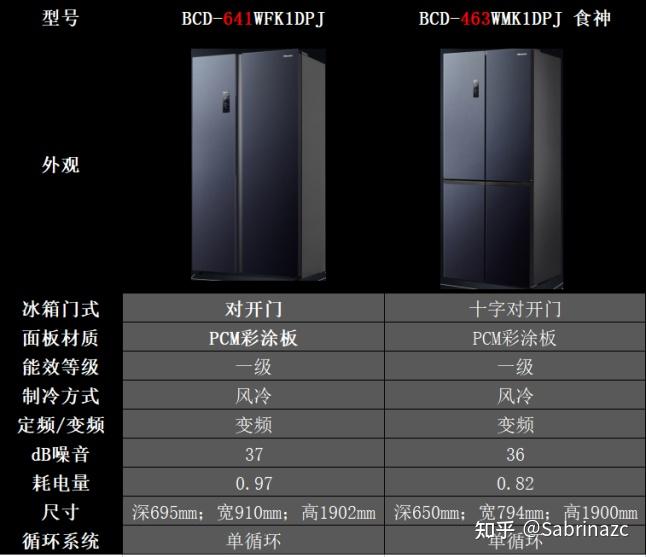 京東618高性價品牌冰箱推薦之美菱海信tcl怎麼選2022年28款冰箱選購