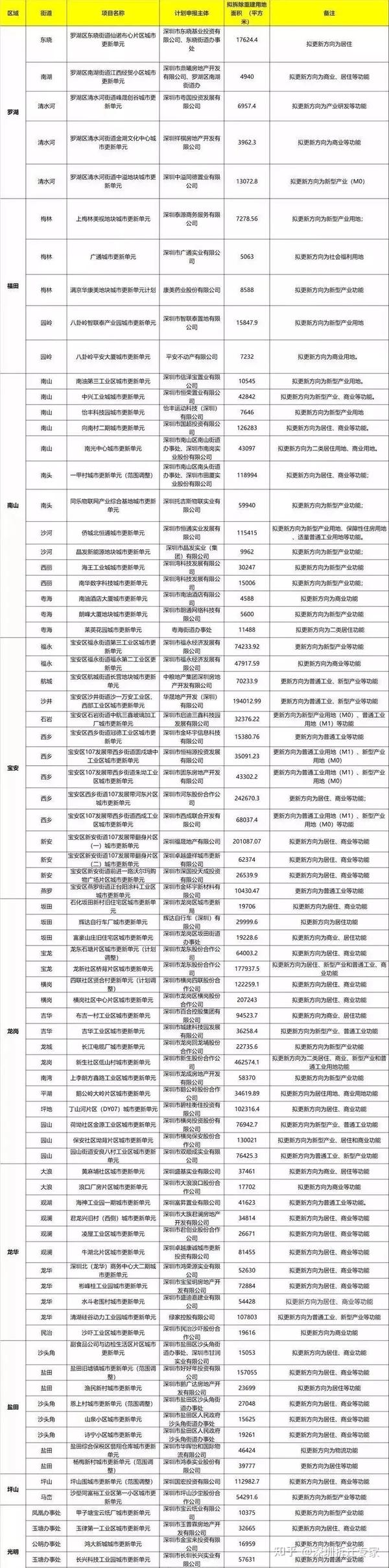 央视点名!深圳《回迁指标房》的背后真相竟是...... - 知乎