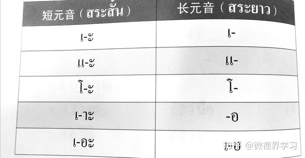 最全基础泰语入门学习知识点总结 - 知乎