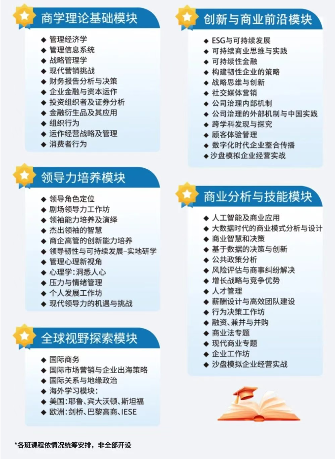 香港城市大学EMBA（中文）2026春季班全球招生进行中 - 知乎