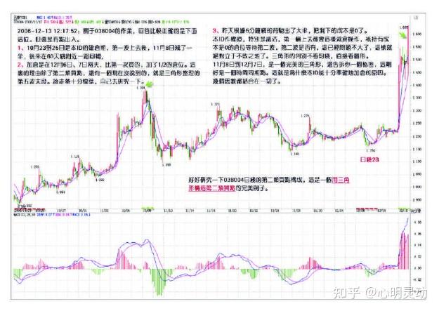 教你炒股票15没有趋势没有背驰