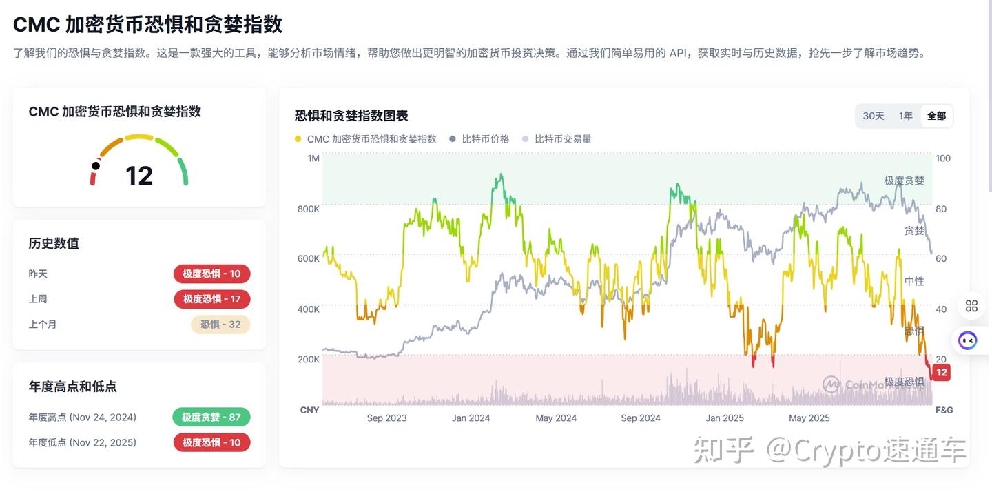 2026年1月初BTC熊市结束——2025.11.24全球顶级交易员最新观点与分析- 知乎