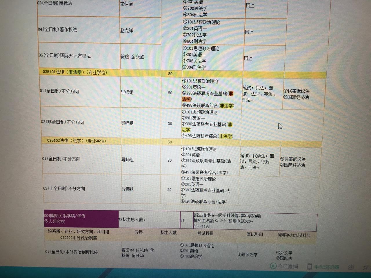 请问暨南大学2017年(非全日制)法硕(非法学)的