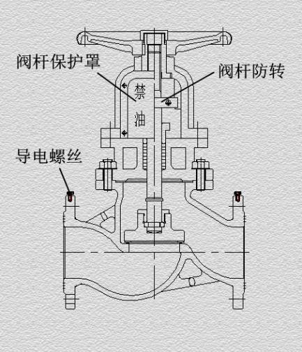 氧气截止阀和普通截止阀的区别 