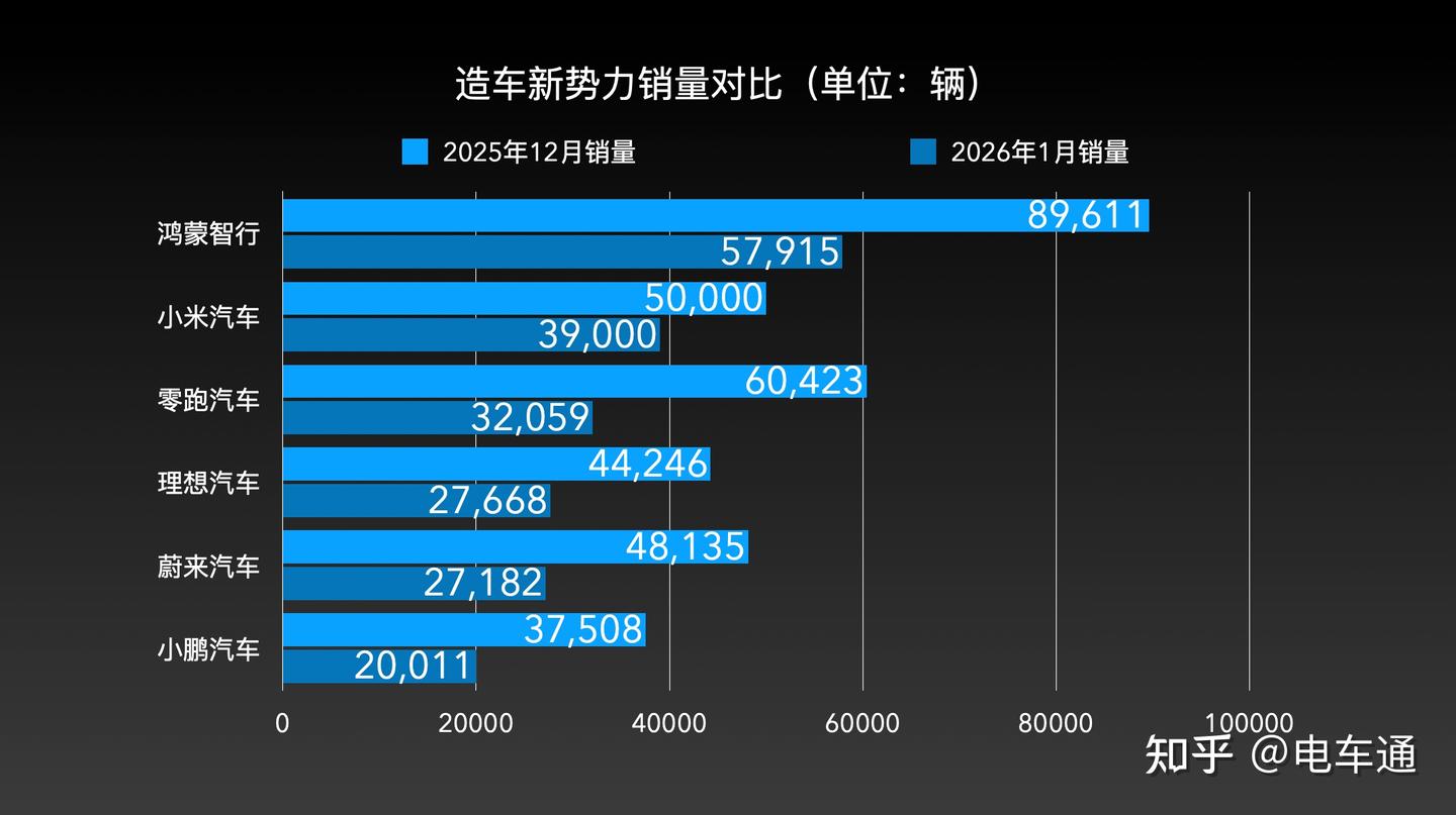 探访5大新势力门店:7年低息不是狂欢,而是「骗局」?