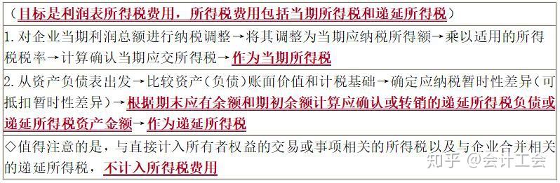 知識點:所得稅會計通用解題思路第一節 計稅基礎與暫時性差異本漲是