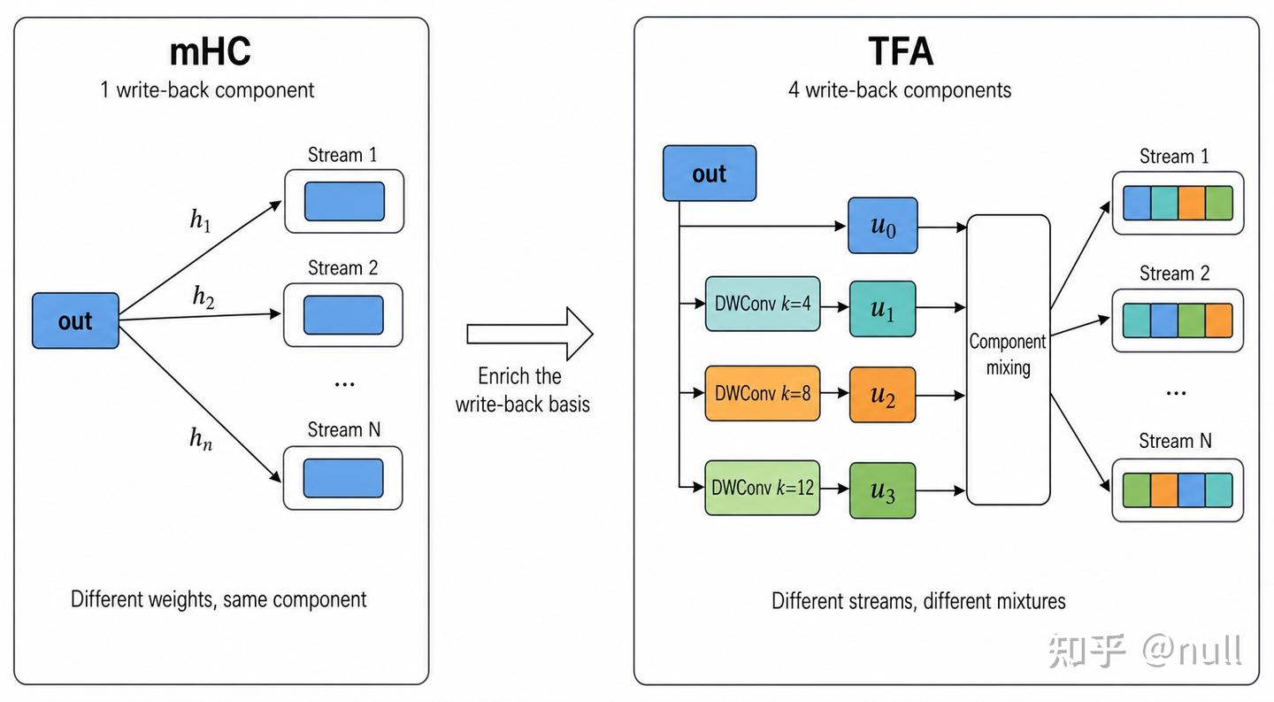 Temporal Feature Augmentation示意图