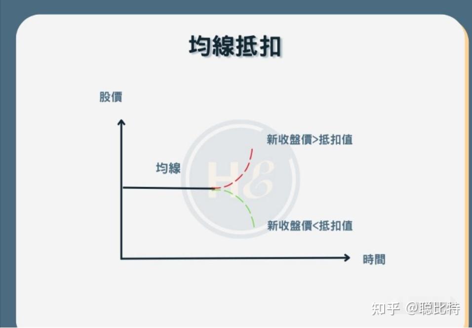 在币圈赚第一桶金需要多久？