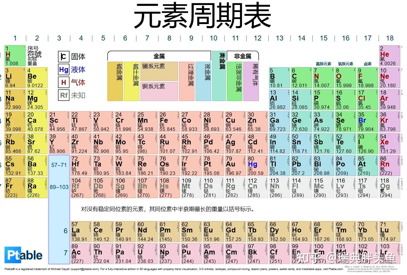 原子结构与元素周期表 - 知乎