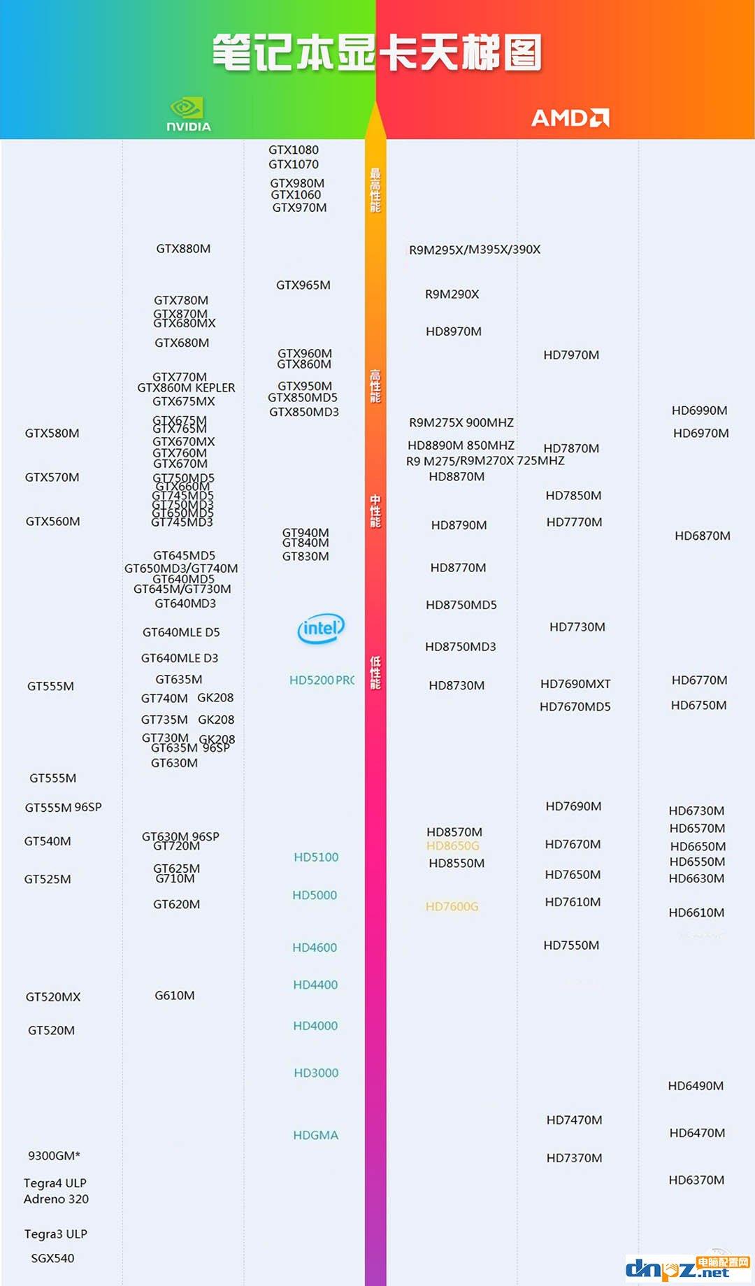 显卡排行_显卡排行天梯图(2)