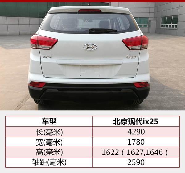 北京现代ix25将改款配置升级油耗降低