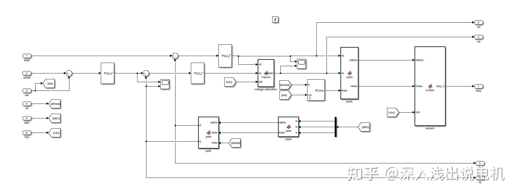 Simulink MTPA Simulink mtpa