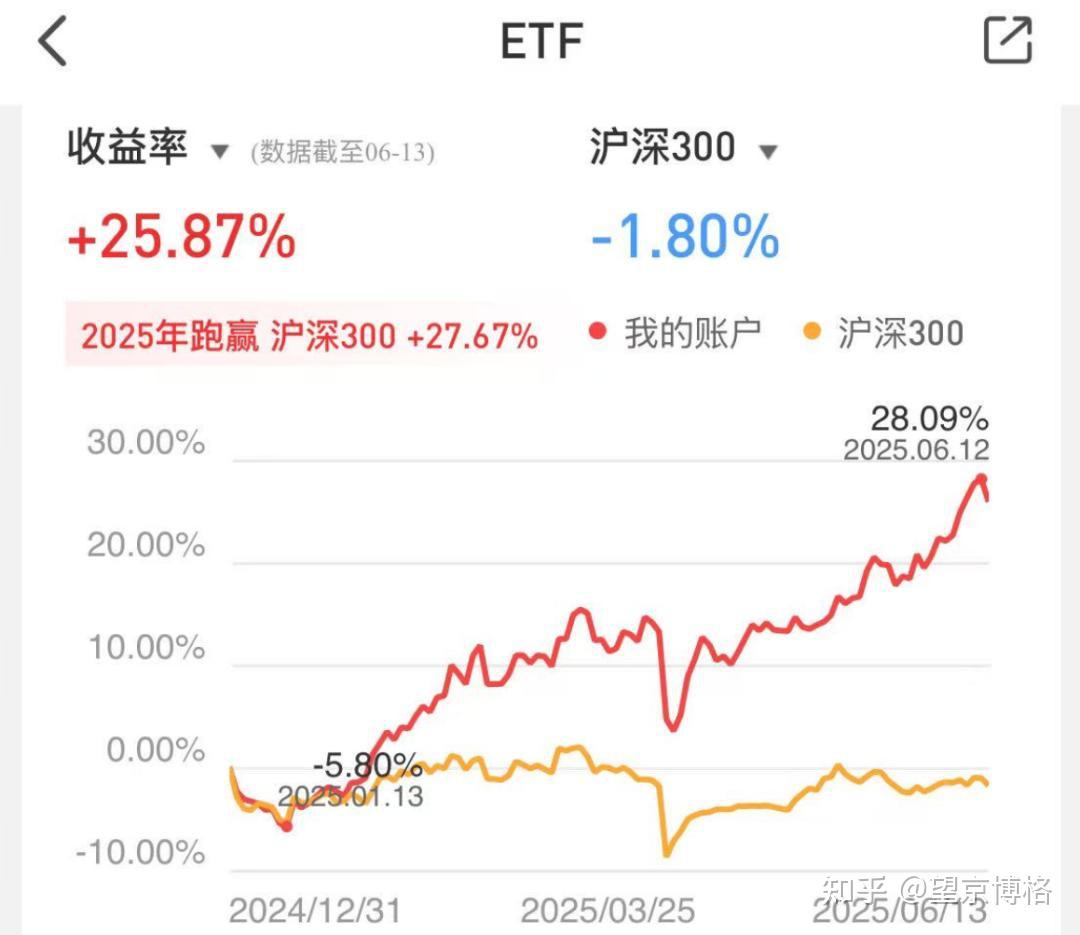 减仓80万~(周报299期) - 知乎