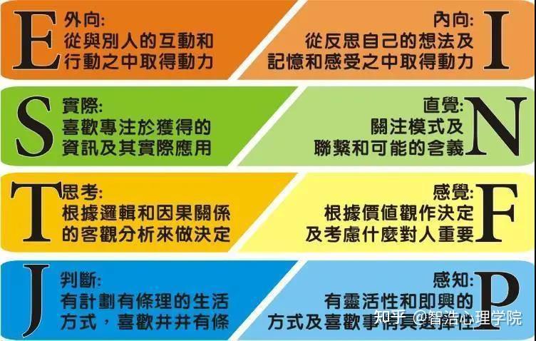 为什么流行把INTJ写在个签里？｜聊聊MBTI16型性格 - 知乎