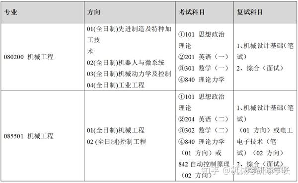 2010年江西财经职业学院录取姜泓洋的高考分数_大学如何录取相同分数的学生_苏州大学录取分数线