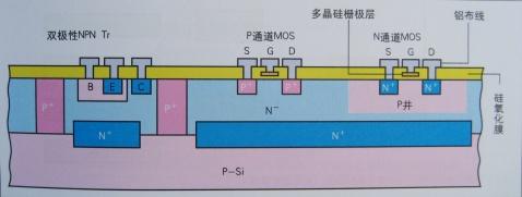 Lsi Layout 图解半导体制程概论(四) 半导体器件-逻辑IC - 知乎