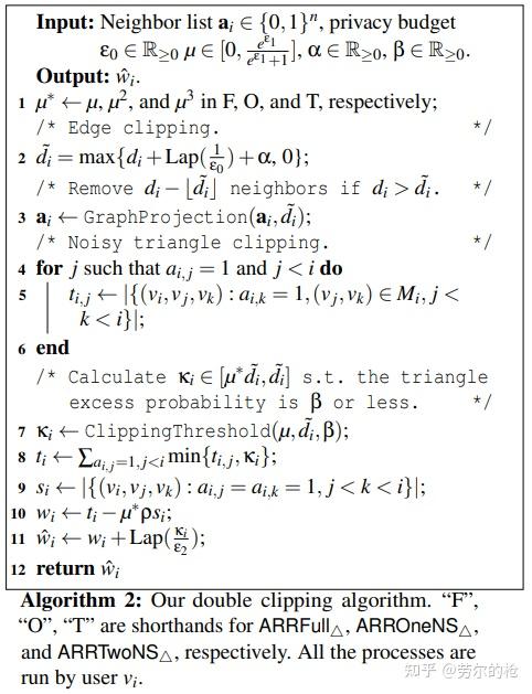 Communication Efficient Triangle Counting Under Local Differential