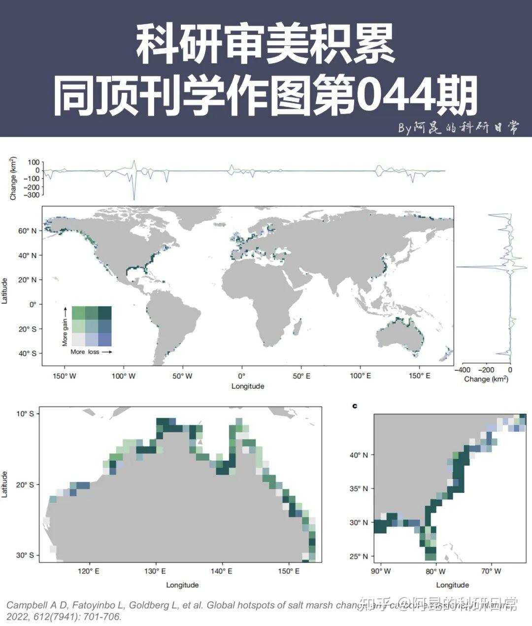跟Nature学作图~科研审美积累第44期 - 知乎