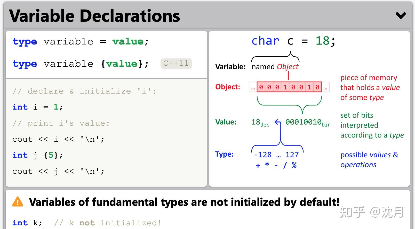 超好C++ cheatsheet - 知乎