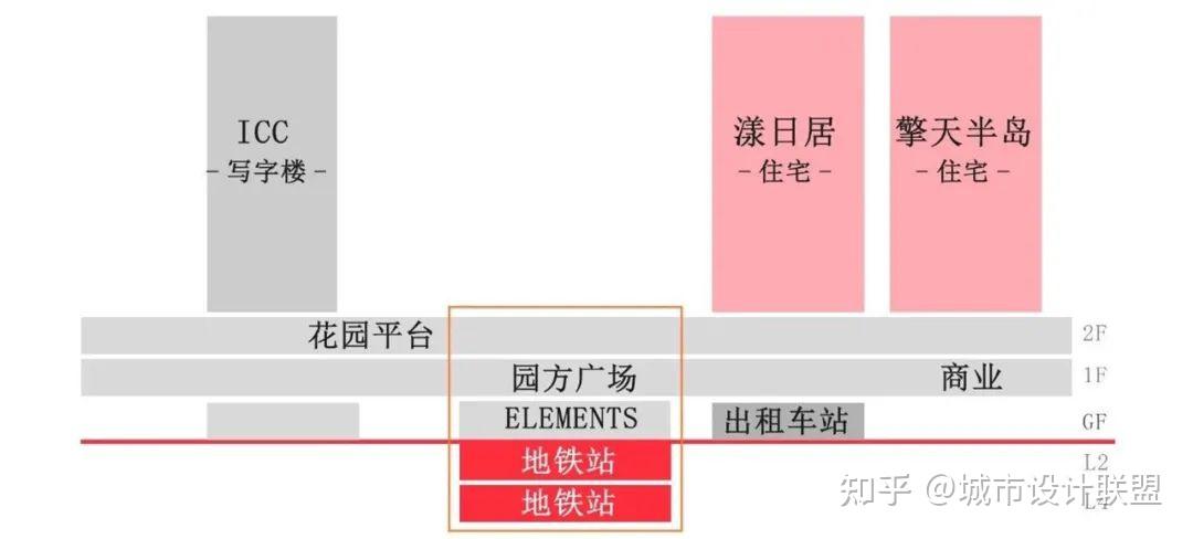 香港TOD实践案例:全球人口最密集的城市如何解决交通问题? - 知乎