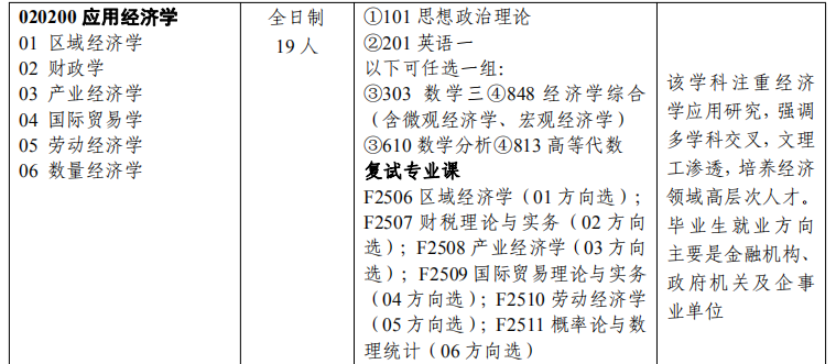 經濟學考研難度分析第二十期——湖南大學 - 知乎