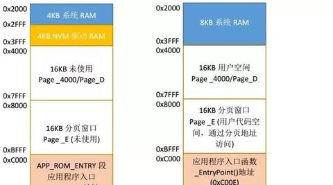 图解基于UDS的Flash BootLoader - 知乎