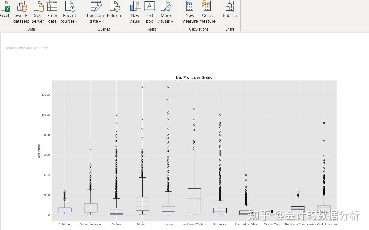 Power BI 配合python做出的箱线图 - 知乎