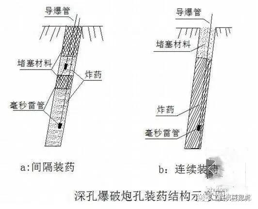 浅孔爆破示意图图片