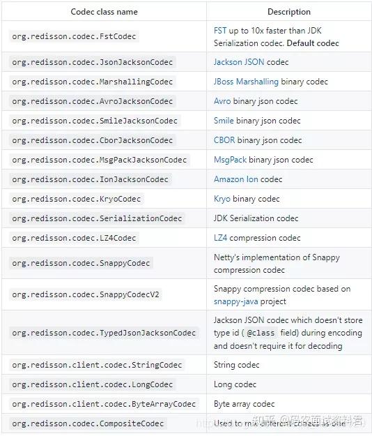 SpringBoot 操作 Redis的各种实现（以及Jedis、Redisson、Lettuce的区别比较） - 知乎