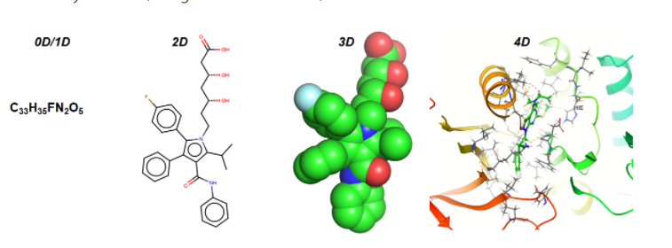 encoded within a symbolic representation of a molecule into a