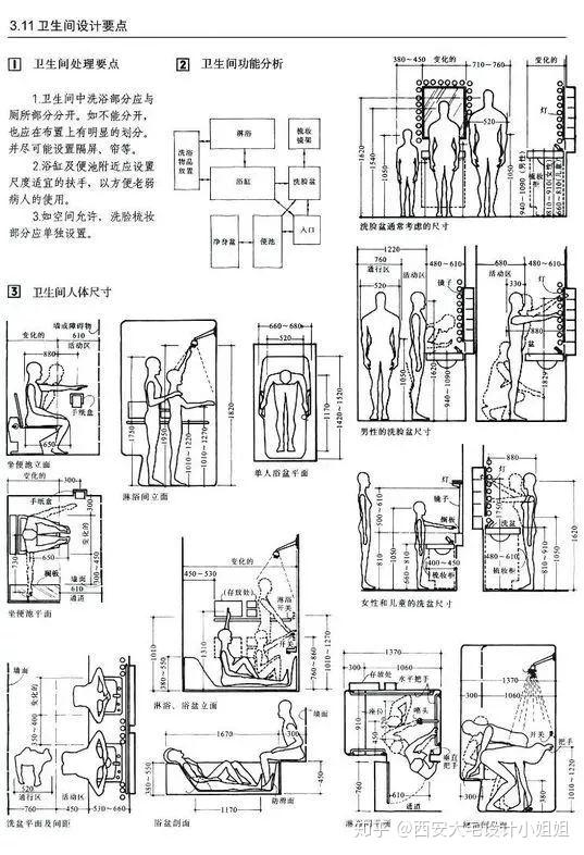 设计中的人体尺度你以为真不重要