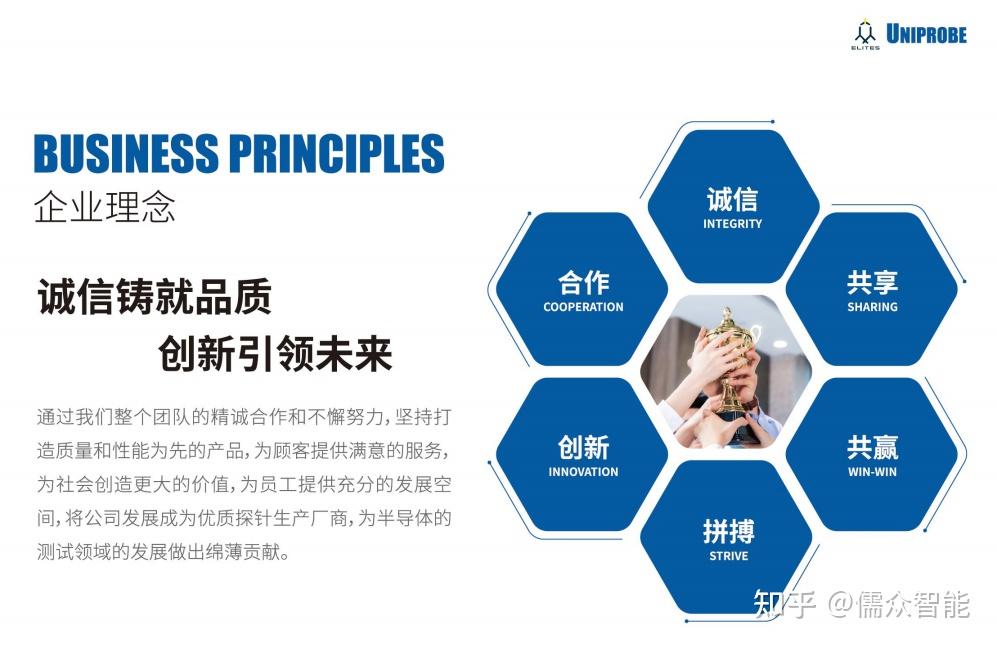 成就客户成就员工成就企业(成就客户体现在每一个工作细节中)