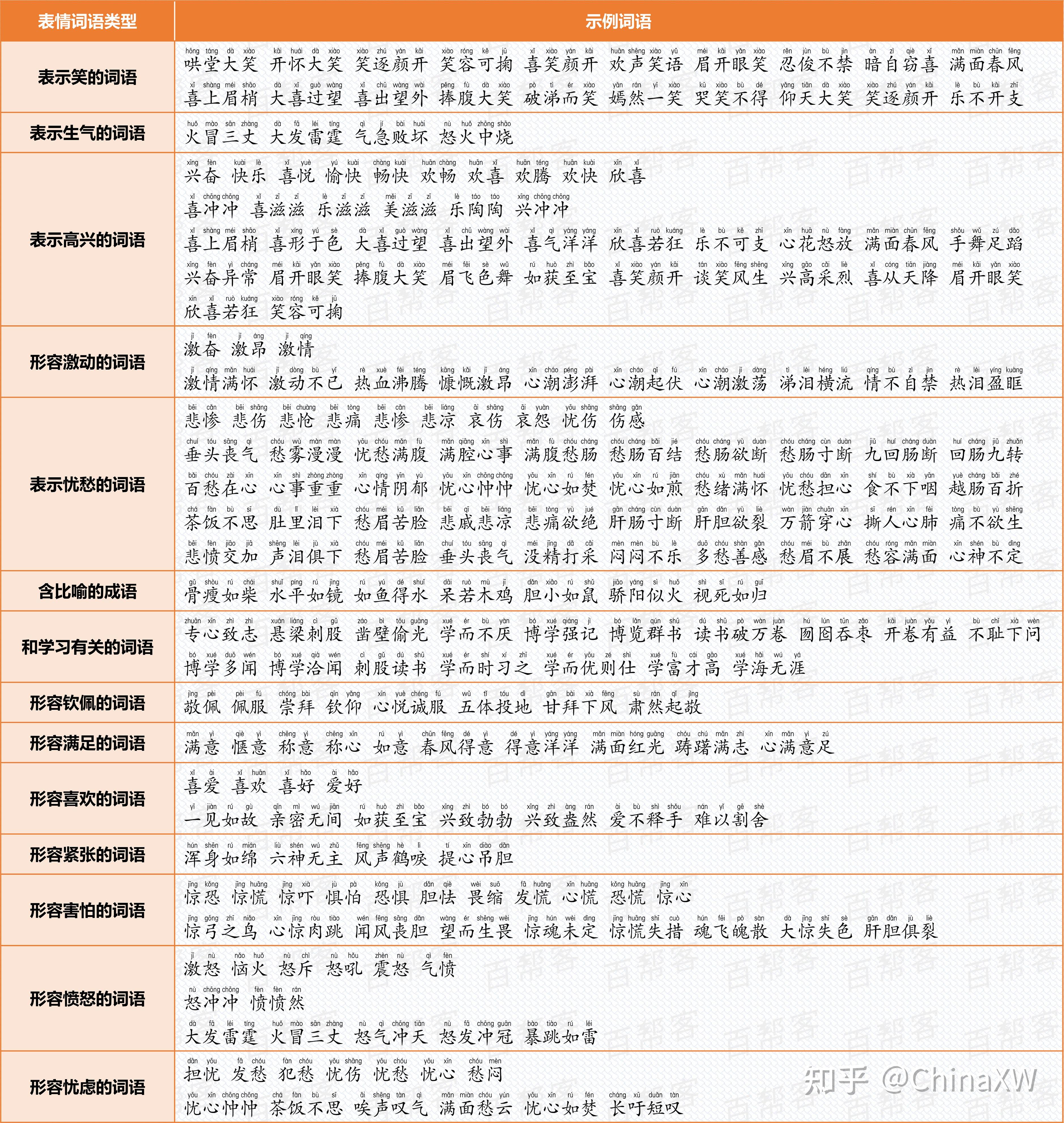 小学词语合集,全网最全,没有之一!-小学所有词语积累大全