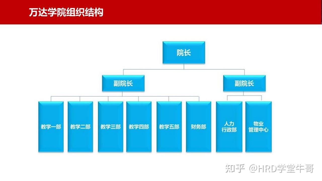 頂層設計企業大學建設與運營