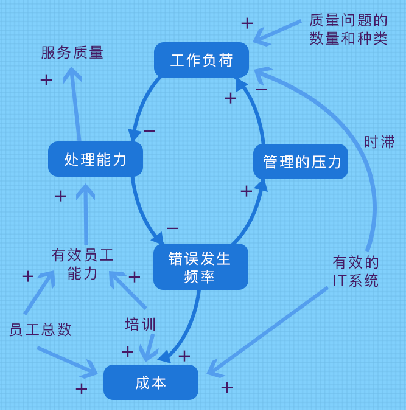 有界循环流程图图片