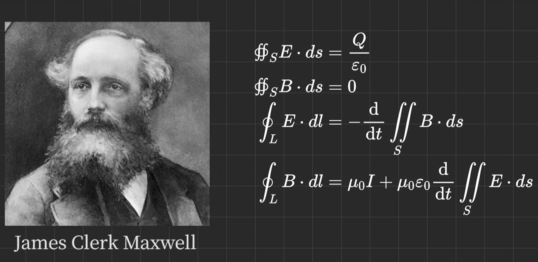 史上最伟大的公式：麦克斯韦方程组_实验