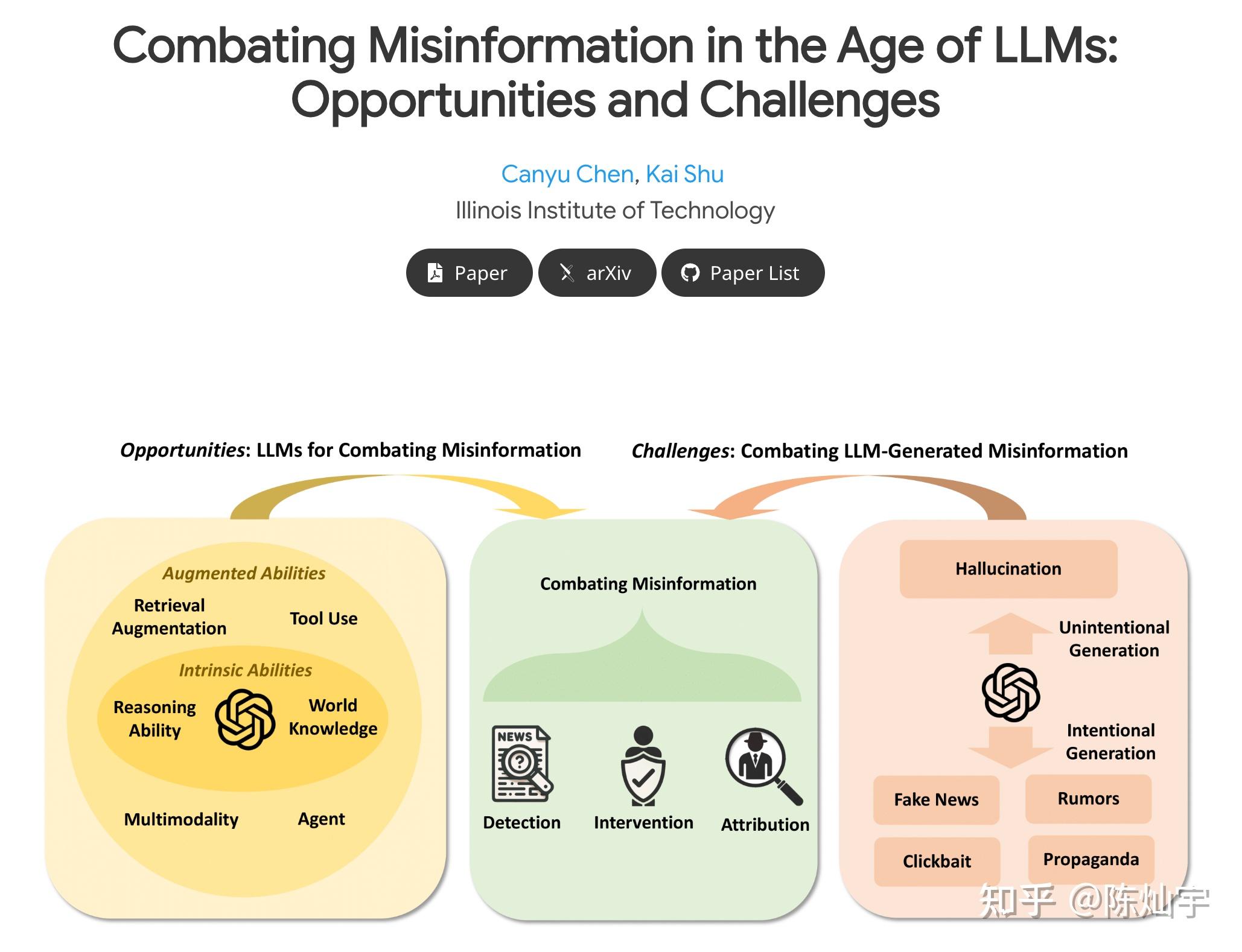 ICLR 2024 & Didactic Paper Award Can LLMGenerated Misinformation Be